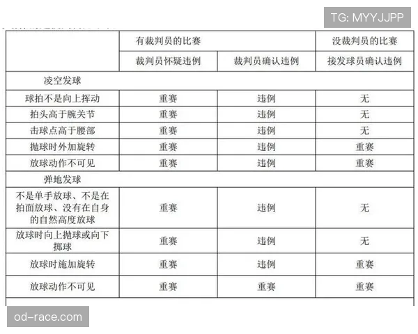 延误比赛违例具体包括哪些行为？规则解析